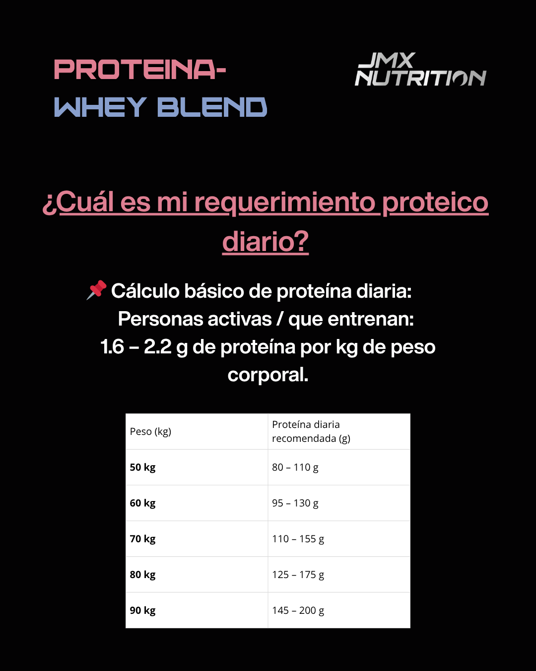 PROTEIN RECOVER GUM ICE CREAM 🍨
