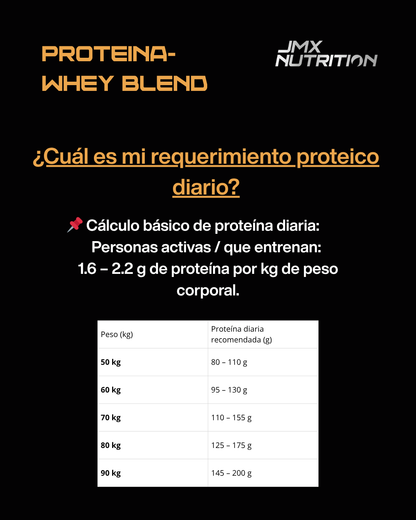 PROTEÍNA RECOVER CARAMELO 🍮