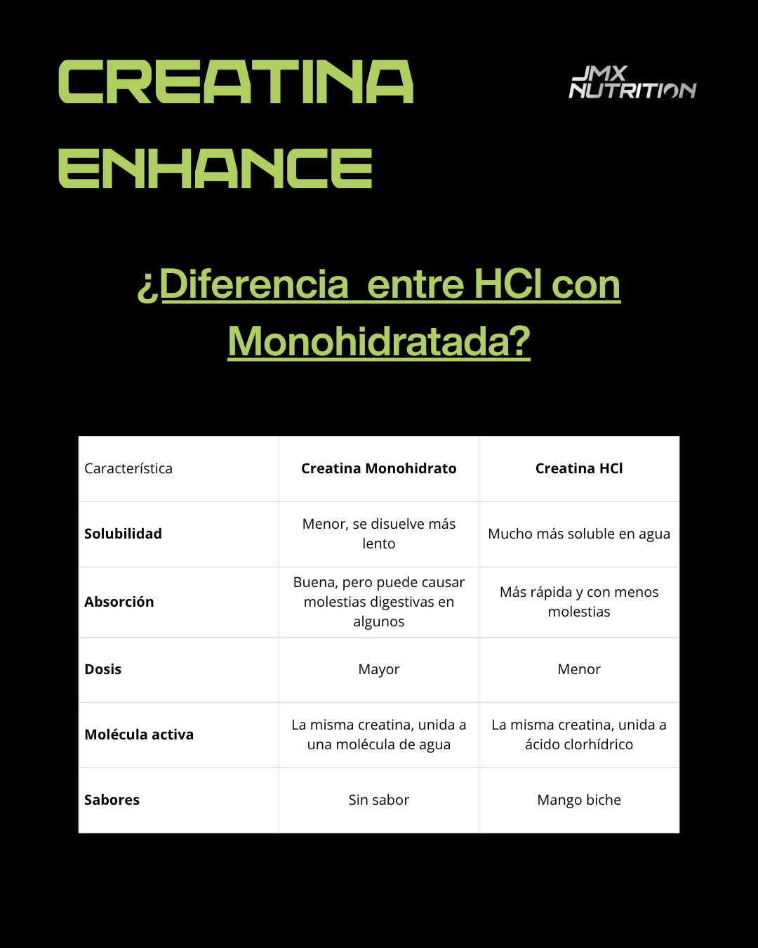 CREATINA HCL ENHANCE MANGO BICHE 🥭
